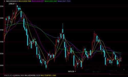 金融贷款20万利息怎么算 上汽金融贷款买车利息怎么算？